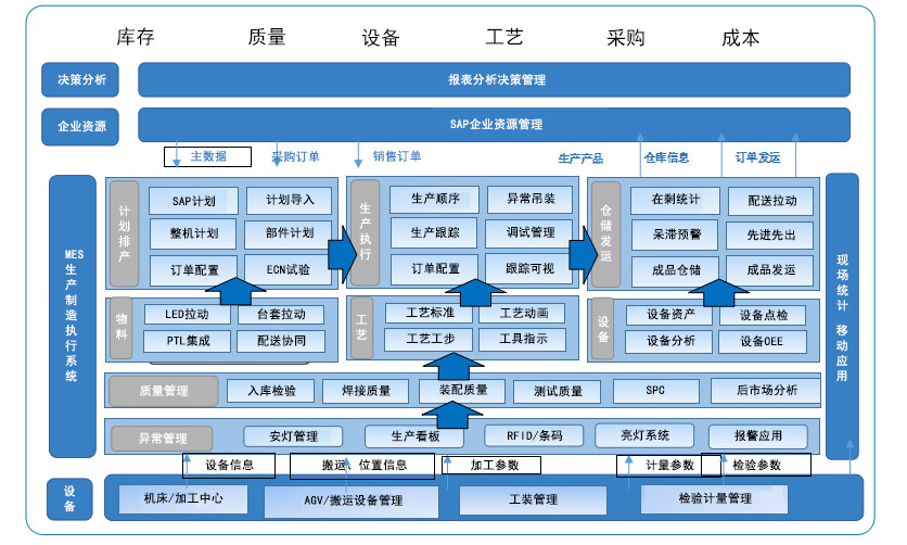 MES系统